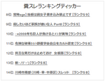 糞スレランキングティッカー